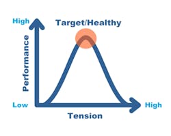 Lce Chart 1 Lce Chart 1