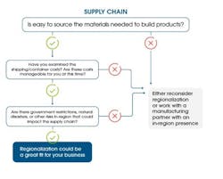 Flex Chart 2 Flex Chart 2