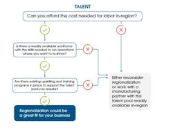 Flex Chart 4 Flex Chart 4