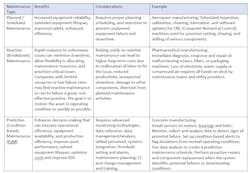 Daniel Penn 2 Chart Daniel Penn 2 Chart