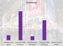 Demand Chart Aug 25 Demand Chart Aug 25