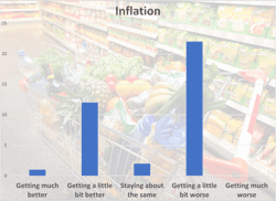 Inflation Chart Aug 25 Inflation Chart Aug 25