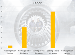 Labor Chart Aug 25 Labor Chart Aug 25