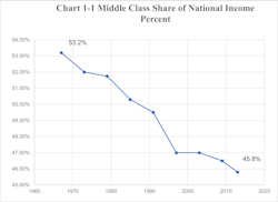 Middle Class 1