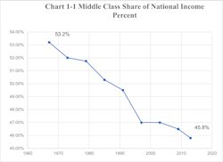 Middle Class 1 Middle Class 1