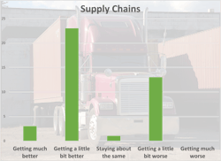 Supply Chain Chart Aug 25 Supply Chain Chart Aug 25