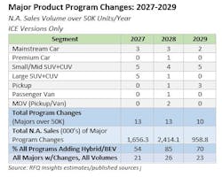 Warren Browne New Chart Warren Browne New Chart