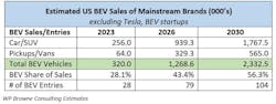 Browne Ev Estimates Browne Ev Estimates