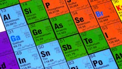 Periodic Table 651b13f2073f9 Periodic Table 651b13f2073f9