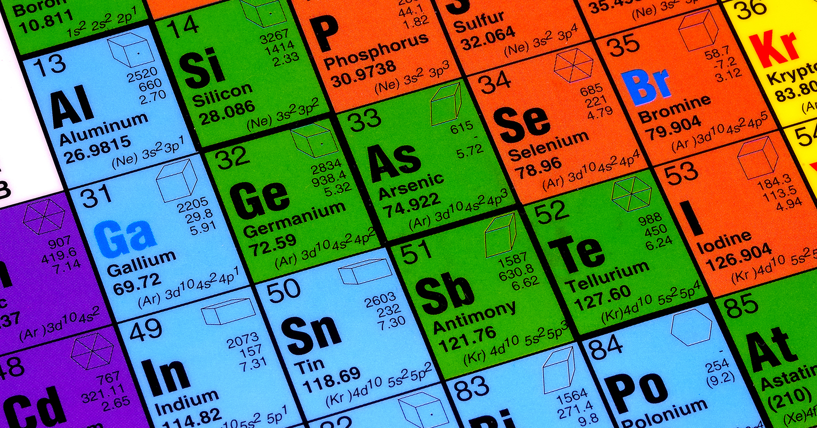 https://img.industryweek.com/files/base/ebm/industryweek/image/2023/10/periodic_table.651b13f2073f9.png?auto=format%2Ccompress&w=320