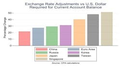 collins_reshoring_chart_2 collins_reshoring_chart_2