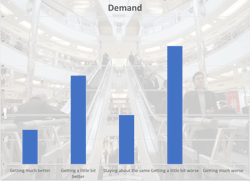 trascriptdemandq42023 trascriptdemandq42023