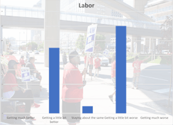 trascriptlaborq42023 trascriptlaborq42023