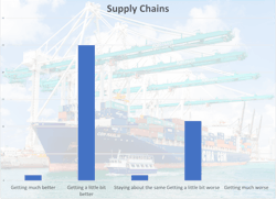 trascriptsupplychainsq42023 trascriptsupplychainsq42023