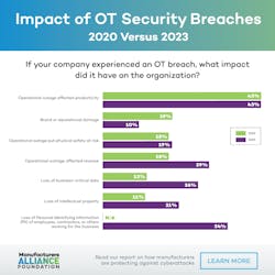 itotcyberforiw itotcyberforiw