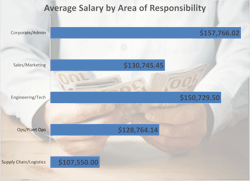 salarysurveyavgsalaries salarysurveyavgsalaries