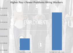 salarysurveytroublehiring salarysurveytroublehiring