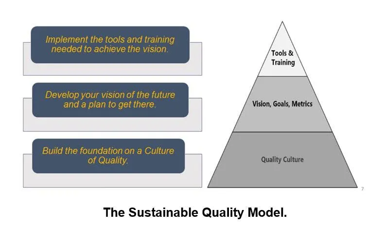 To Fix Quality, You Must First Fix Culture | IndustryWeek