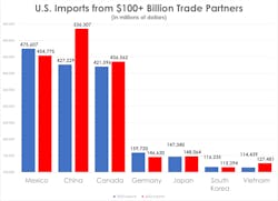 20222023imports 20222023imports