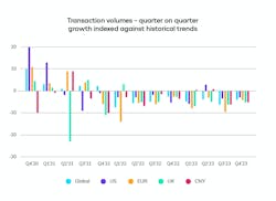 tradeshift_transaction_volumes tradeshift_transaction_volumes