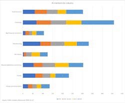 ai_use_cases ai_use_cases