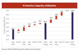 capacity_2 capacity_2