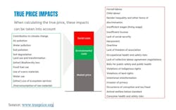 true_pricing true_pricing