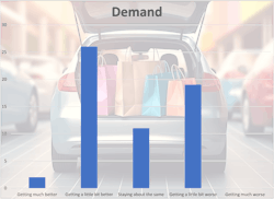 demandsupplychaintfttq12024 demandsupplychaintfttq12024