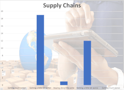 supplychaintfttq12024 supplychaintfttq12024