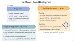 rapid_deployment_chart