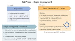 rapid_deployment_chart rapid_deployment_chart