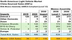 china_evs_browne_chart_2 china_evs_browne_chart_2