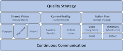 quality_strategy_chart
