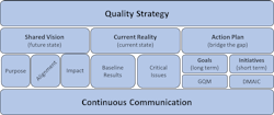 quality_strategy_chart quality_strategy_chart