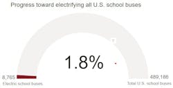 schoolbusevtransitionchart schoolbusevtransitionchart