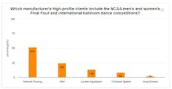 basketball basketball