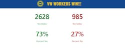 vwvote vwvote