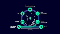 662ac1bb13e26b001edca44c Siemens Sustainability 662ac1bb13e26b001edca44c Siemens Sustainability