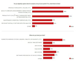 industryweek_2024__tech_survey_q13_and_14 industryweek_2024__tech_survey_q13_and_14