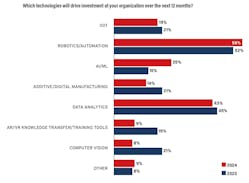 industryweek_2024__tech_survey_q23