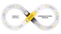 665f836bf0f8828f2c48f61f Caterpillar Remanufacturing 665f836bf0f8828f2c48f61f Caterpillar Remanufacturing