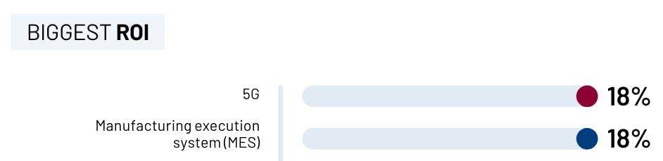 The two technologies that deliver best ROI for auto manufacturers are also two very large doors for cybercriminals to come knocking on.