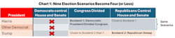 nine_election_scenarios chart nine_election_scenarios chart