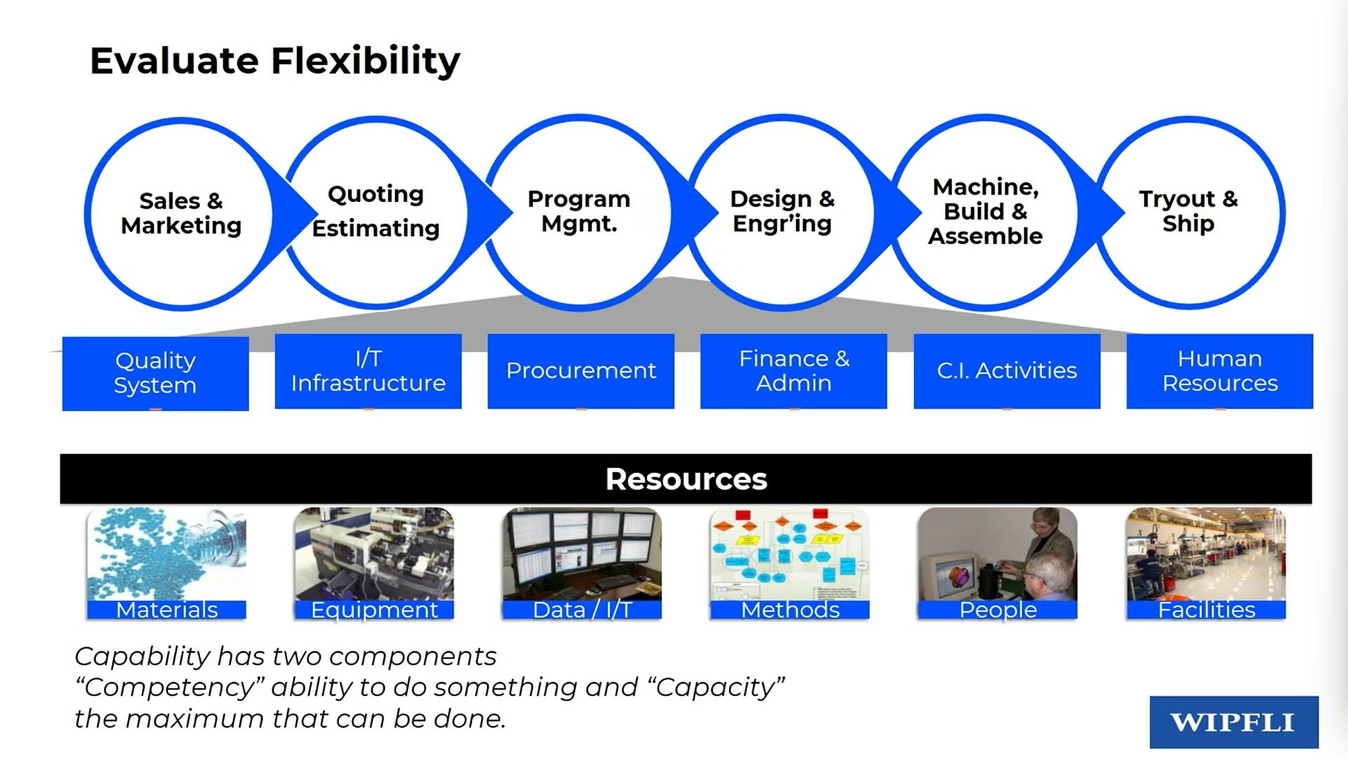 66a930ac36078a07b1237e00 Wipfliolsscreenshot