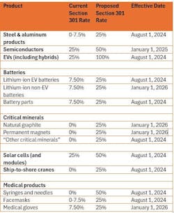 pittelli_chart pittelli_chart