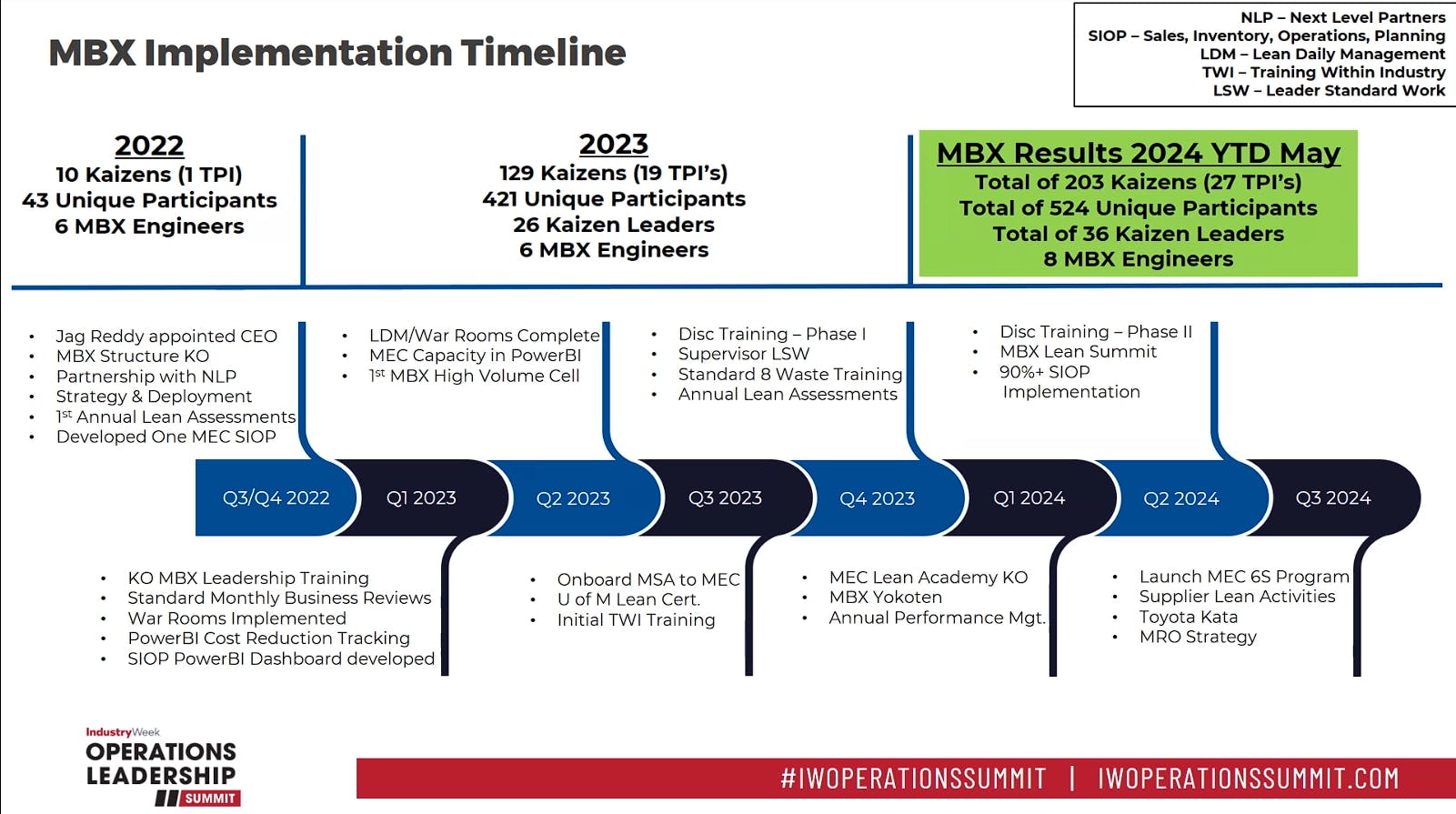 66b36f453ec6adbd39bbbb63 Meclucier