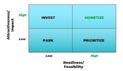 liozu_matrix liozu_matrix