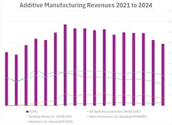 IndustryWeek IndustryWeek