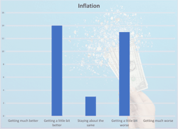 inflation inflation