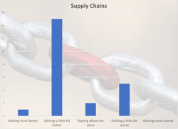 supplychains supplychains